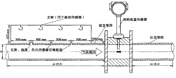 渦街流量計垂直安裝直管段要求、規(guī)范